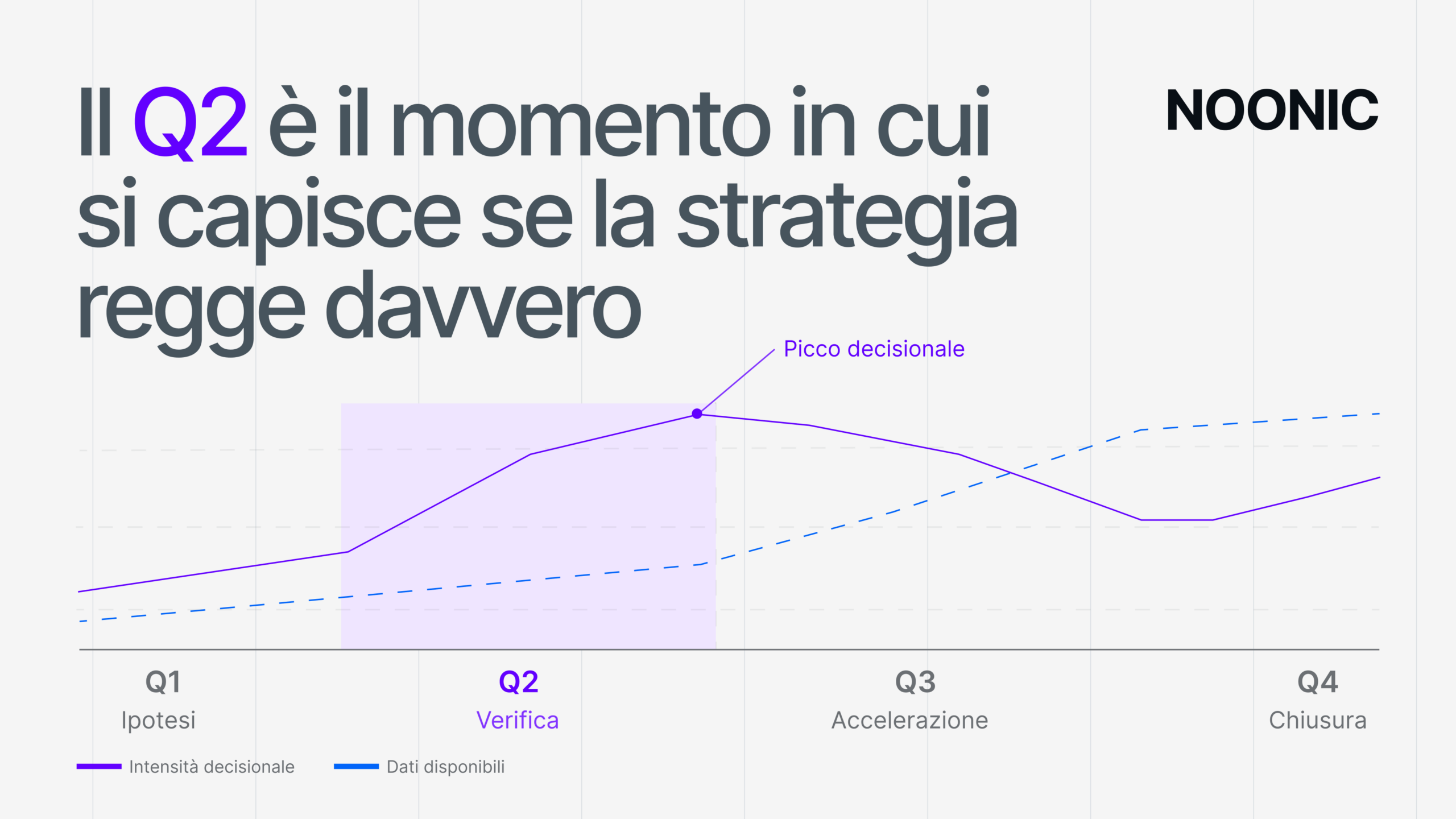 Q2: il trimestre in cui si misura la distanza tra strategia e risultati